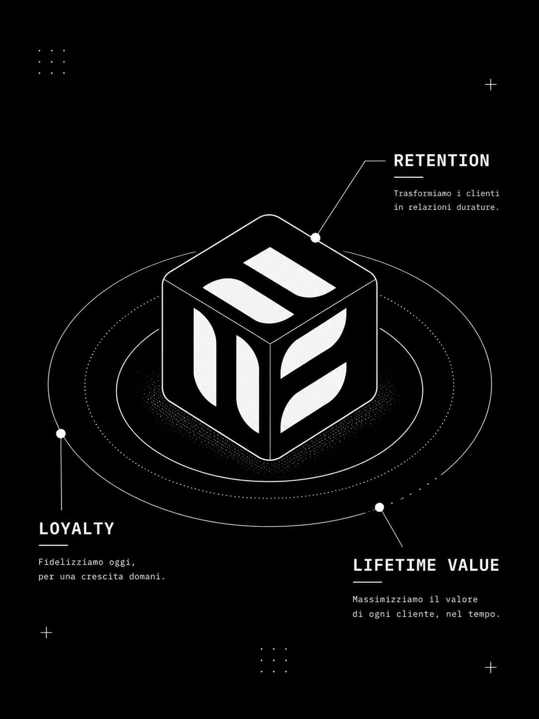Customer Lifetime Value